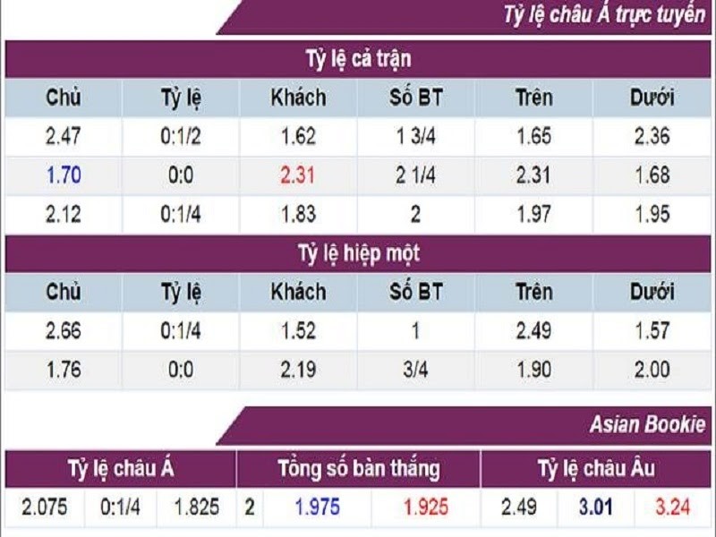 Bí quyết chơi kèo chấp hòa thành công